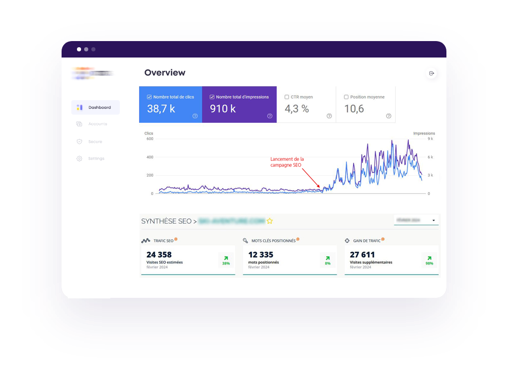 statistiques referencement naturel seo